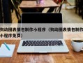 兰考狗动图表情包制作小程序（狗动图表情包制作小程序免费）